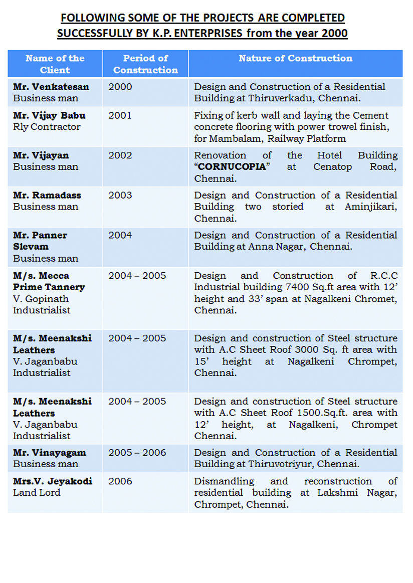 KP ENTERPRISES | Civil Engineering Industry